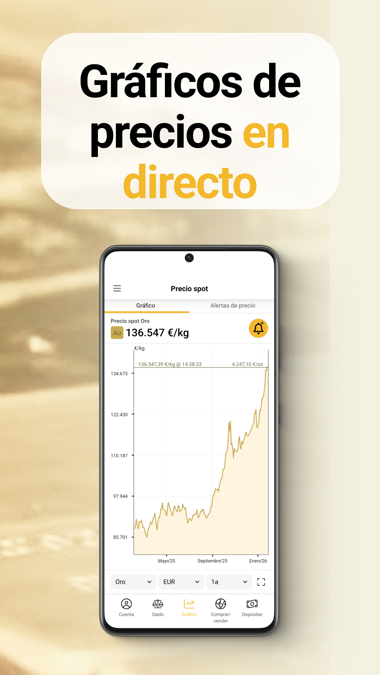 Los gráficos de precios en tiempo real y las alertas de precio están disponibles en las apps de BullionVault.