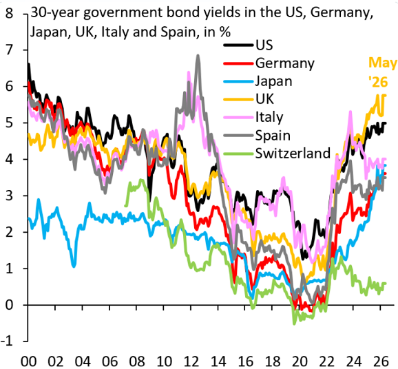 Gráfico de la Brookings Institution sobre los rendimientos de los bonos públicos europeos a 30 años